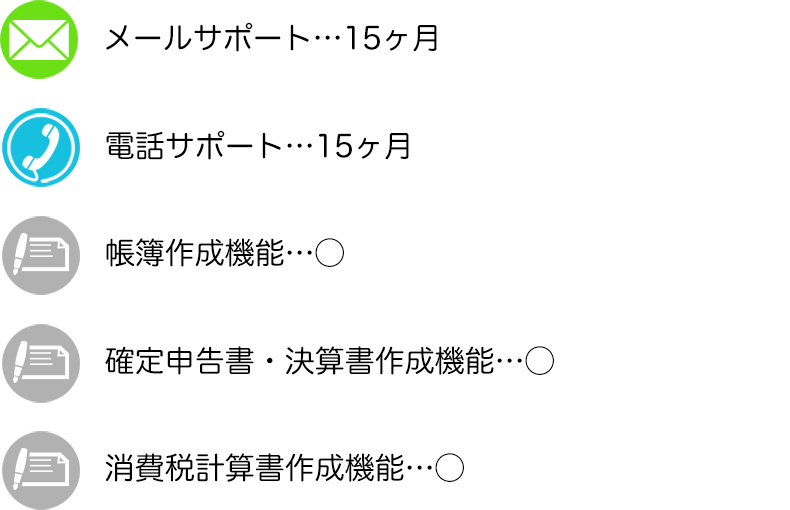 あんしんサポートパック機能とサポート