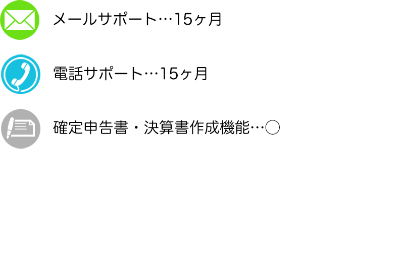 あんしんサポートパック機能とサポート